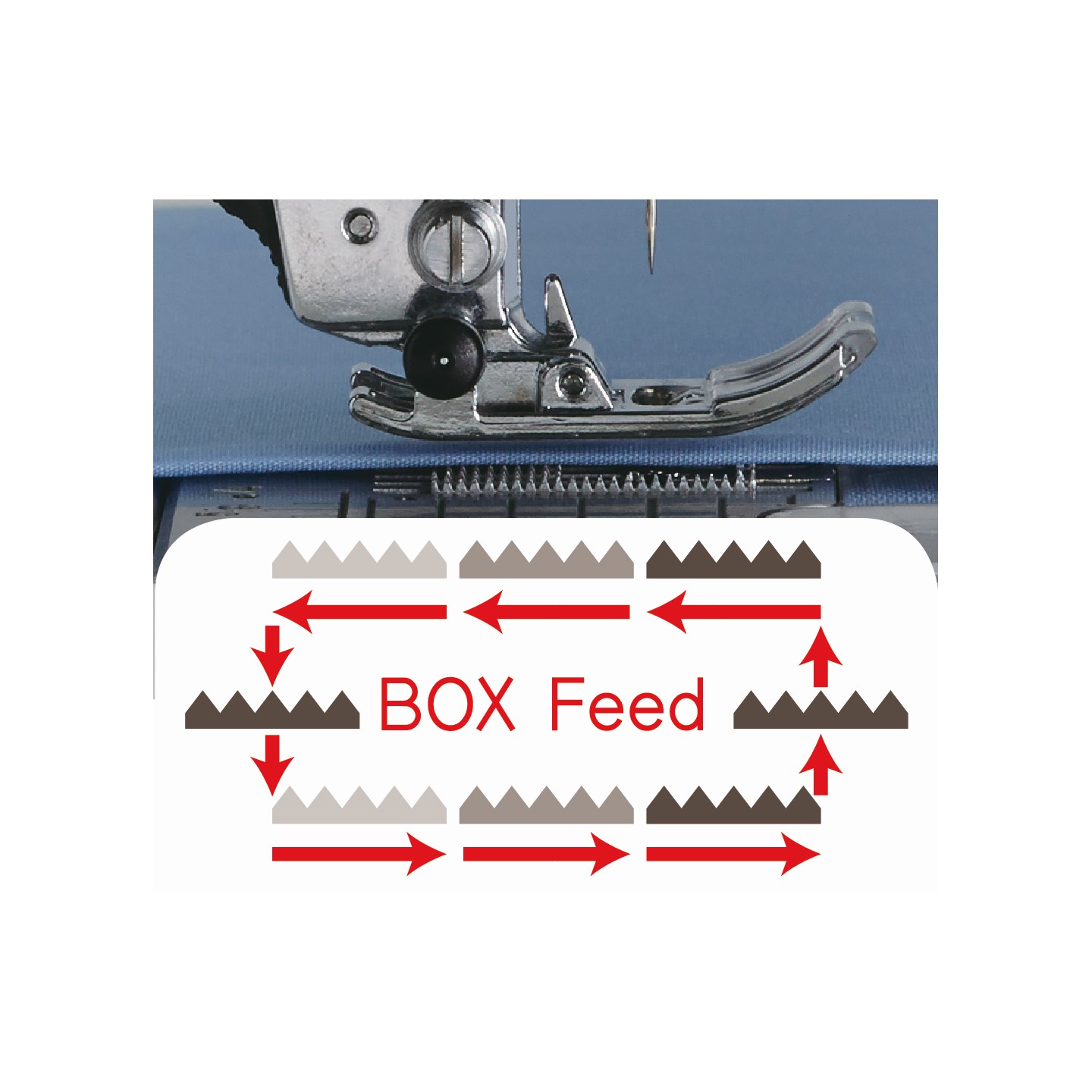 Machine à coudre Juki HZL DX 5